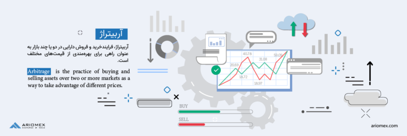 آربیتراژ (Arbitrage) چیست؟