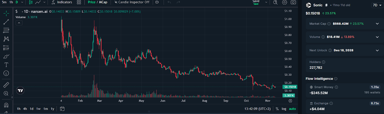 بررسی و تحلیل سونیک (S)