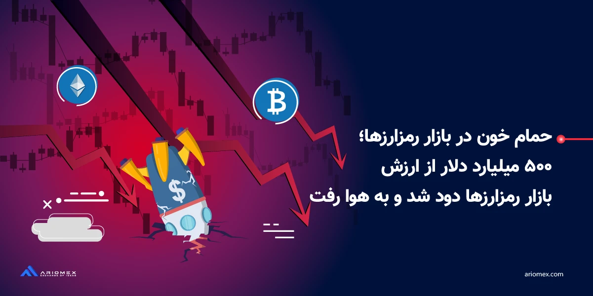 حمام خون در بازار رمزارزها؛ ۵۰۰ میلیارد دلار از ارزش بازار رمزارزها دود شد و به هوا رفت