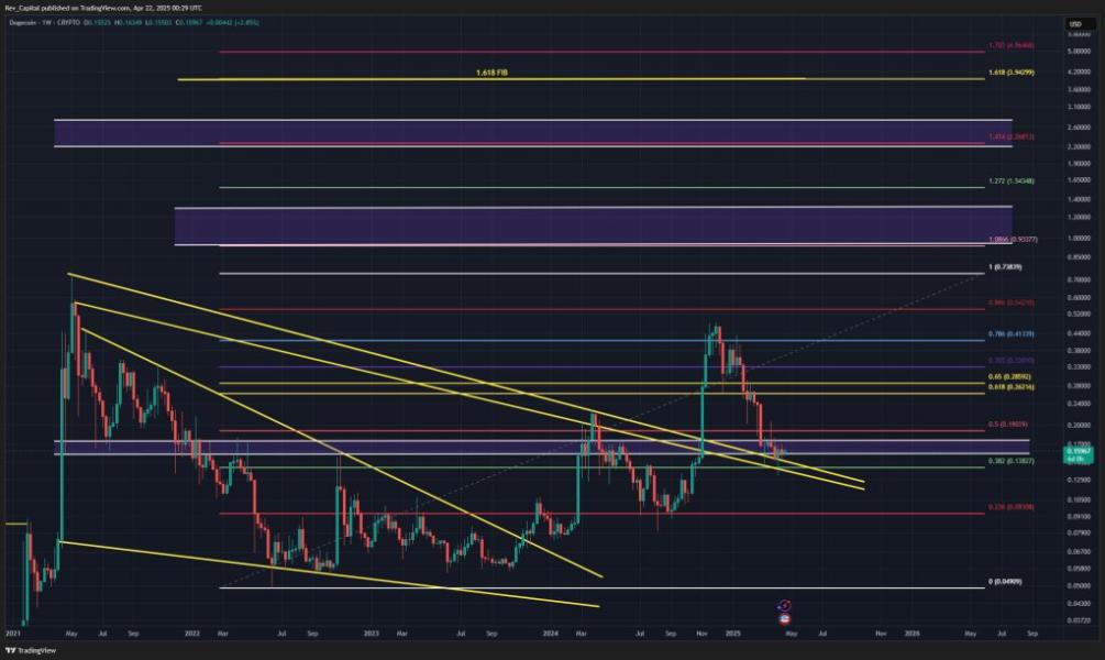 تحلیل قیمت دوج کوین + نمودار تکنیکال و فاندامنتال DOGE | بلاگ آریومکس تحلیل دوج کوین
