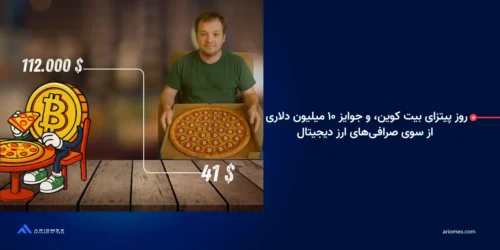 روز پیتزای بیت کوین، و پاداش های بیش از ۱۰ میلیون دلار صرافیهای ارز دیجیتال