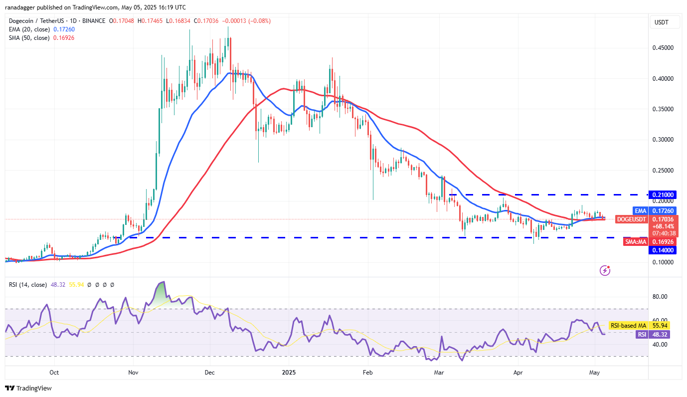 تحلیل قیمت دوج کوین + نمودار تکنیکال و فاندامنتال DOGE | بلاگ آریومکس تحلیل تکنیکال قیمت دوج کوین