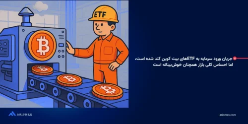 جریان ورود سرمایه به ETFهای بیت کوین کند شده است