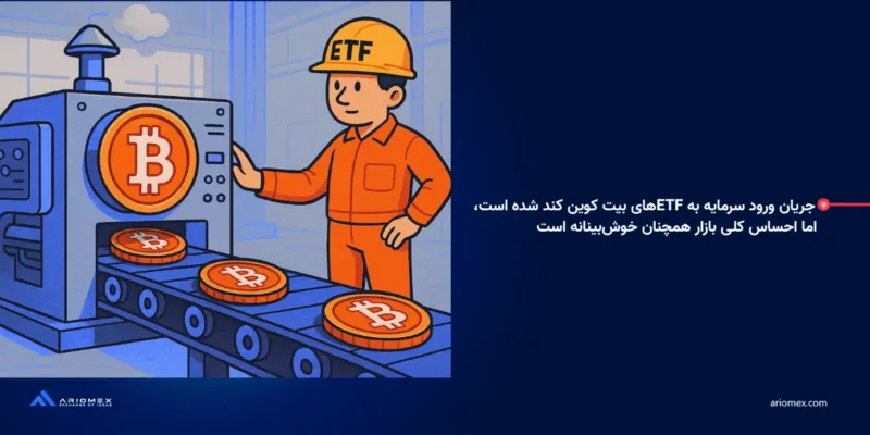 جریان ورود سرمایه به ETF‌های بیت کوین کند شده است