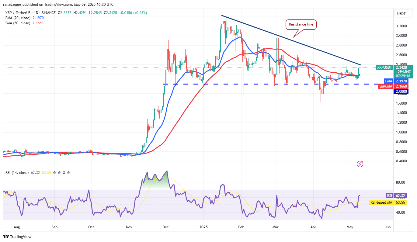تحلیل روزانه قیمت ریپل + نمودار حرفه ای تحلیل تکنیکال XRP | بلاگ آریومکس تحلیل تکنیکال ریپل