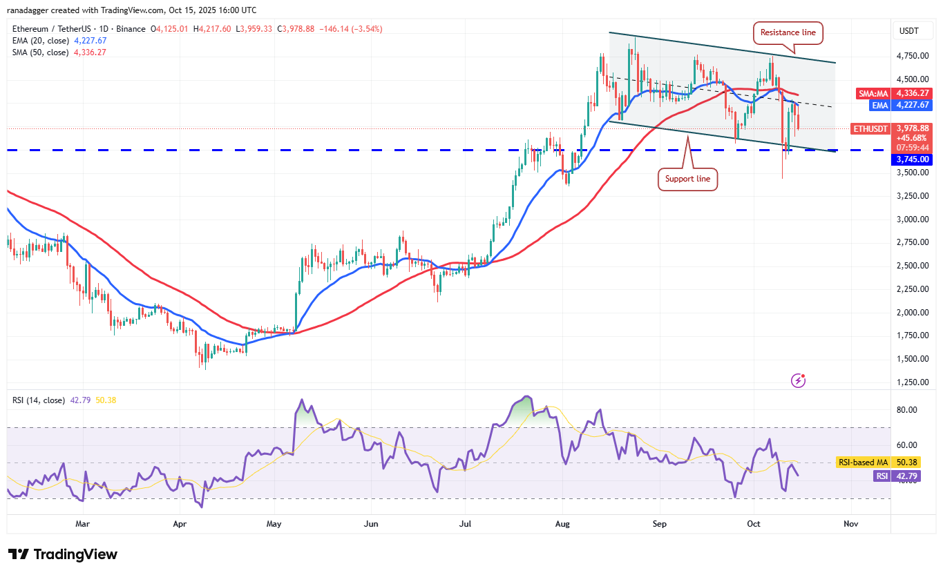 تحلیل تکنیکال قیمت اتریوم (eth)