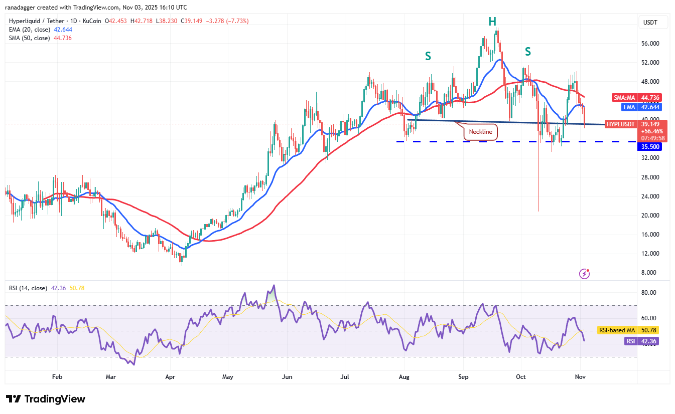 تحلیل قیمت هایپ (hype)