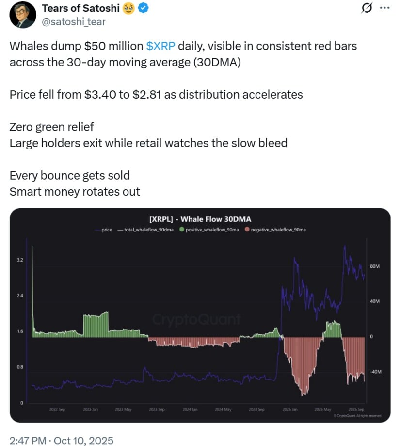 تحلیل روزانه قیمت ریپل + نمودار حرفه ای تحلیل تکنیکال XRP | بلاگ آریومکس تحلیل روزانه قیمت ریپل