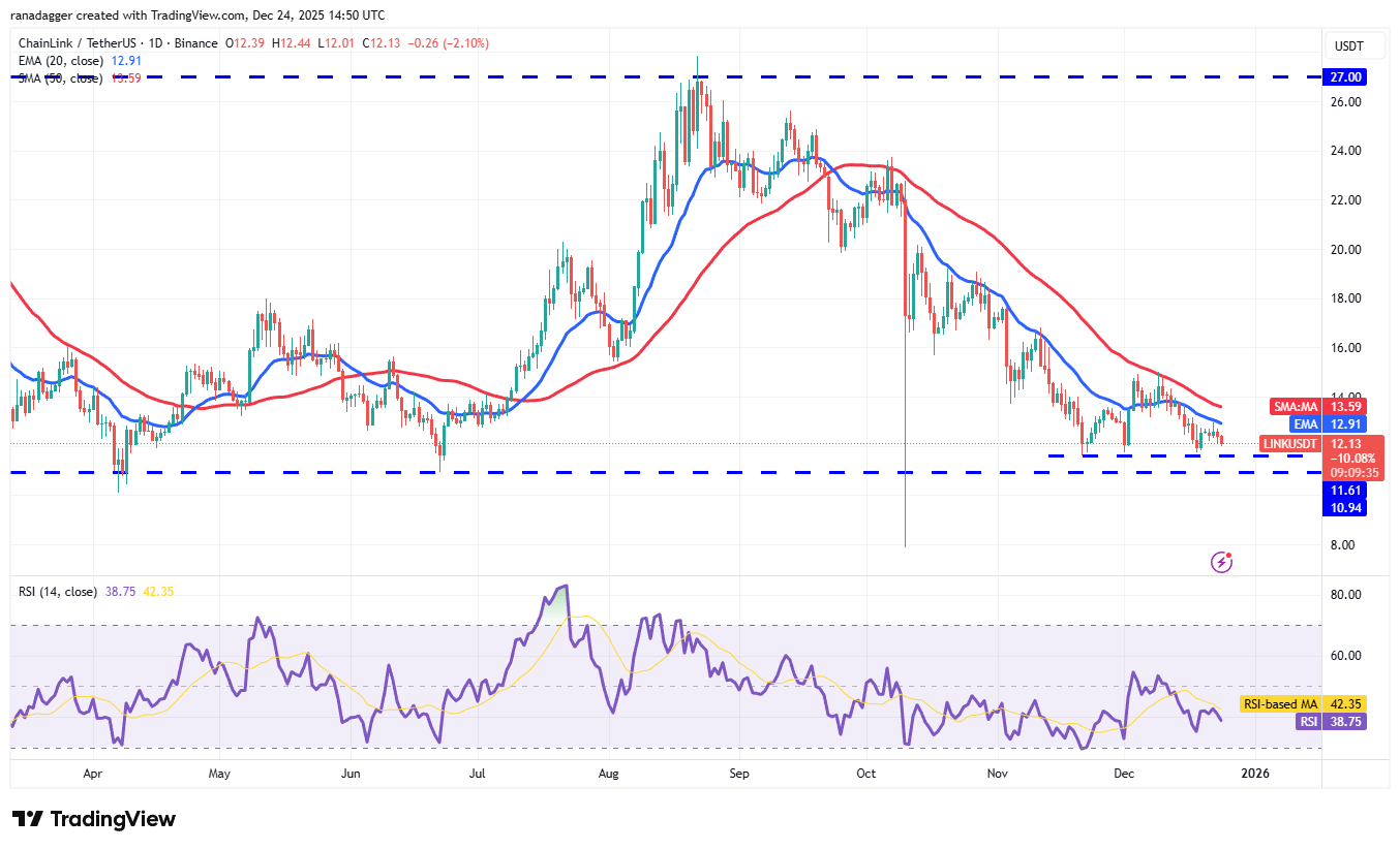 تحلیل قیمت ارز LINK + تحلیل تکنیکال و فاندامنتال ارز دیجیتال چین لینک | بلاگ آریومکس