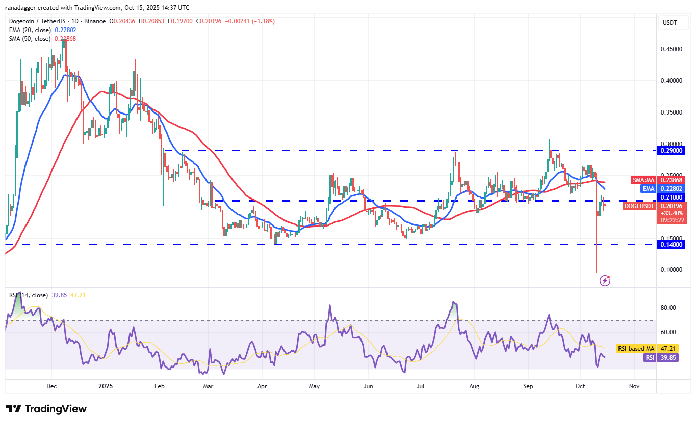 تحلیل تکنیکال قیمت دوج کوین
