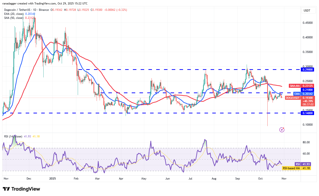 تحلیل تکنیکال قیمت دوج کوین