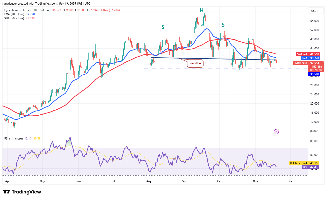 تحلیل قیمت هایپرلیکویید (hype)