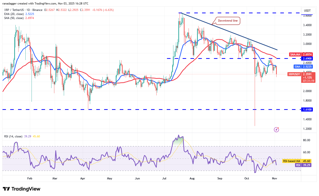 تحلیل روزانه قیمت ریپل (xrp)