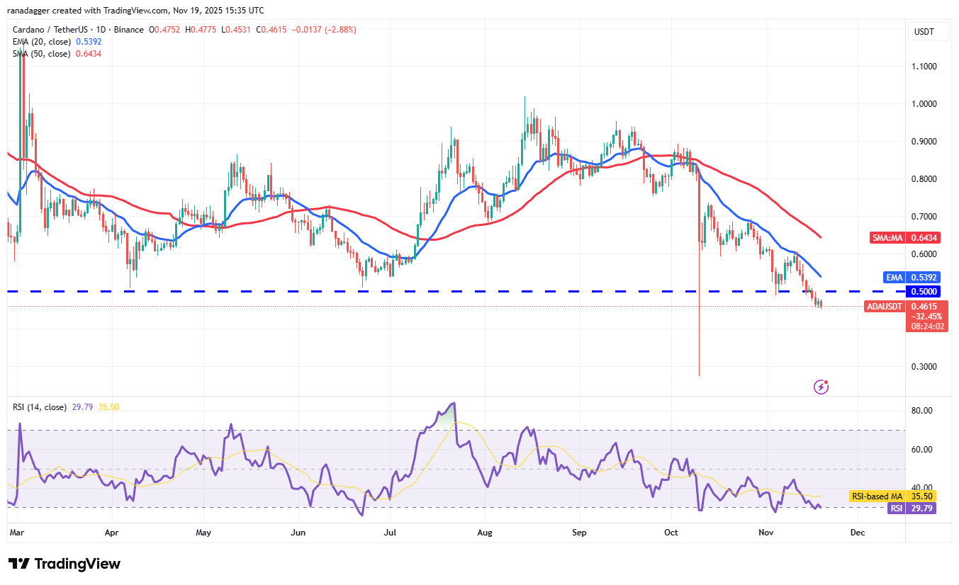 تحلیل و پیش بینی قیمت کاردانو (ADA)