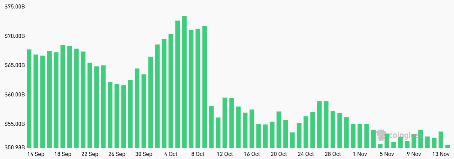 ارزش دارایی های بیت کوین 