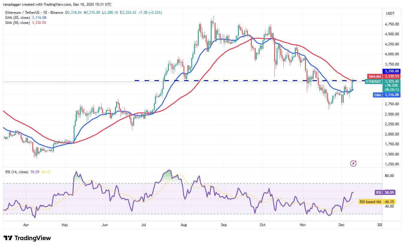 تحلیل قیمت اتریوم (ETH)