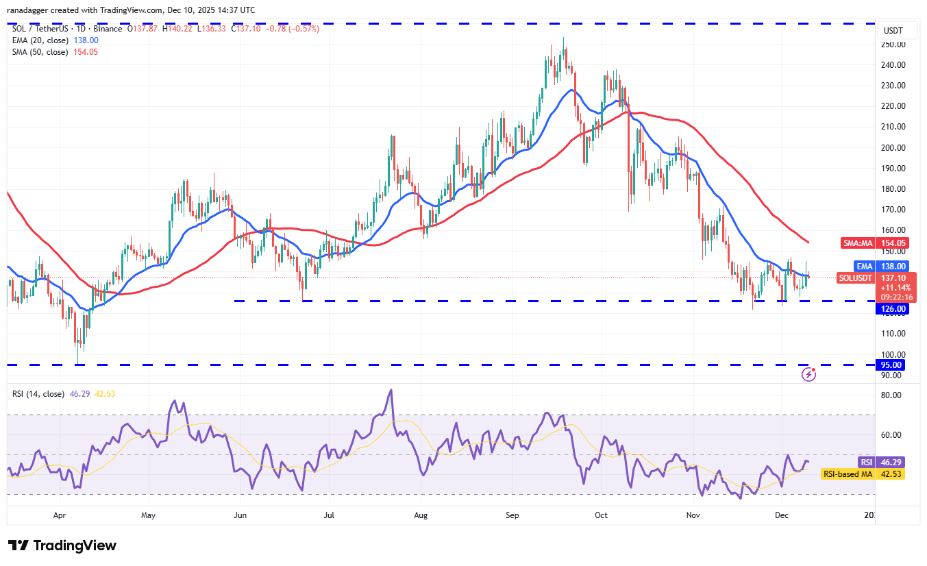 تحلیل قیمت سولانا؛ روند قیمت SOL صعودی یا نزولی خواهد بود؟ | بلاگ آریومکس تحلیل قیمت سولانا (SOL)