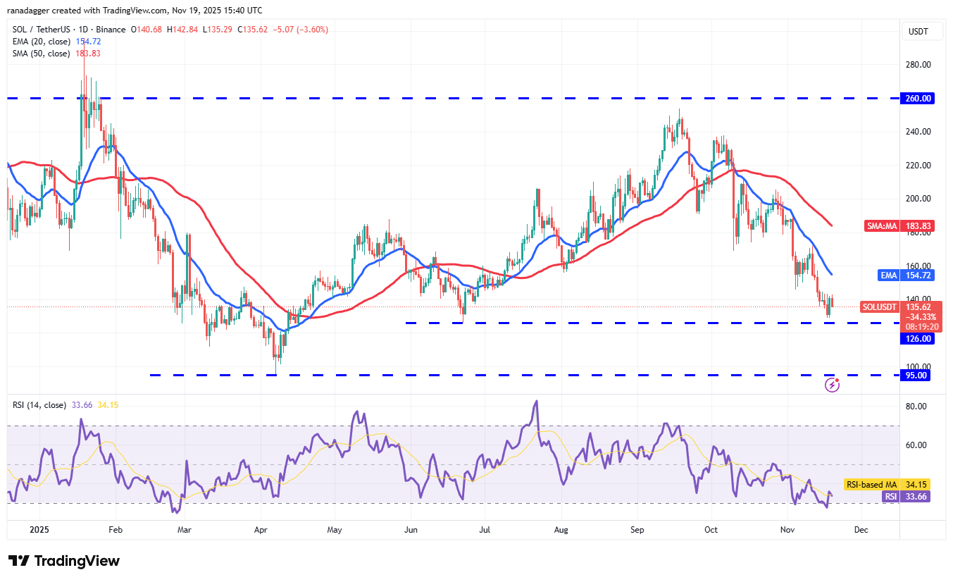 تحلیل تکنیکال قیمت سولانا (SOL)
