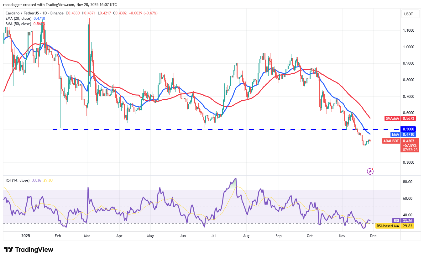 تحلیل تکنیکال قیمت کاردانو (ada)