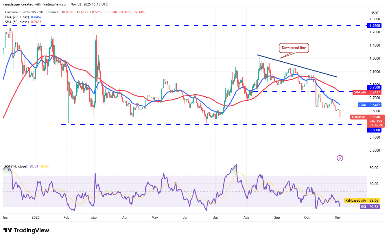 تحلیل قیمت ارز دیجیتال کاردانو (ADA) امروز + نمودار تکنیکال و تحلیل فاندامنتال آدا | بلاگ آریومکس تحلیل روزانه قیمت کاردانو (ada)