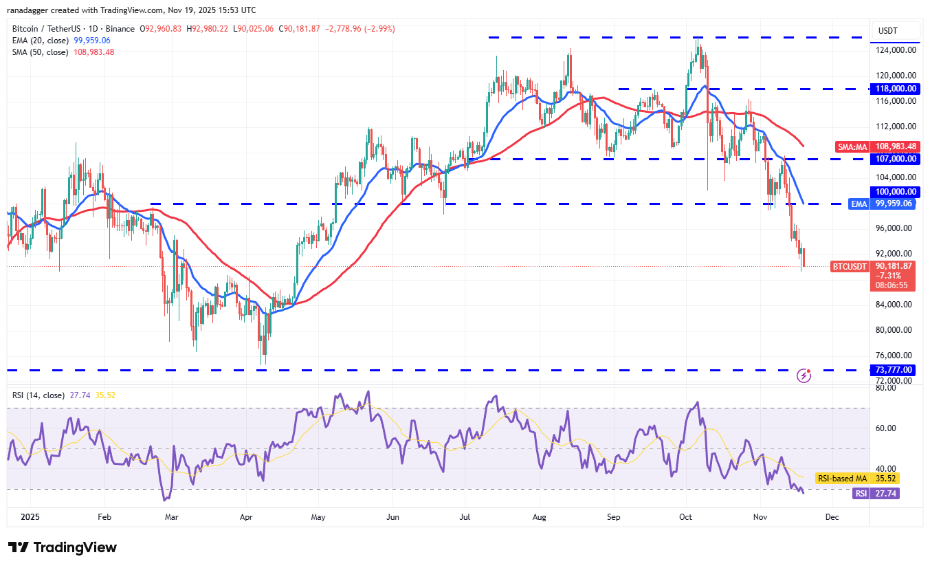 تحلیل قیمت بیت کوین (btc)