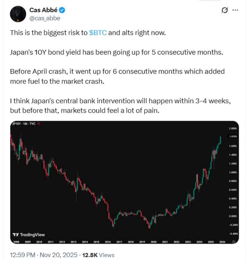  تحلیل قیمت بیت کوین + نمودار تکنیکال و فاندامنتال BTC | بلاگ آریومکس