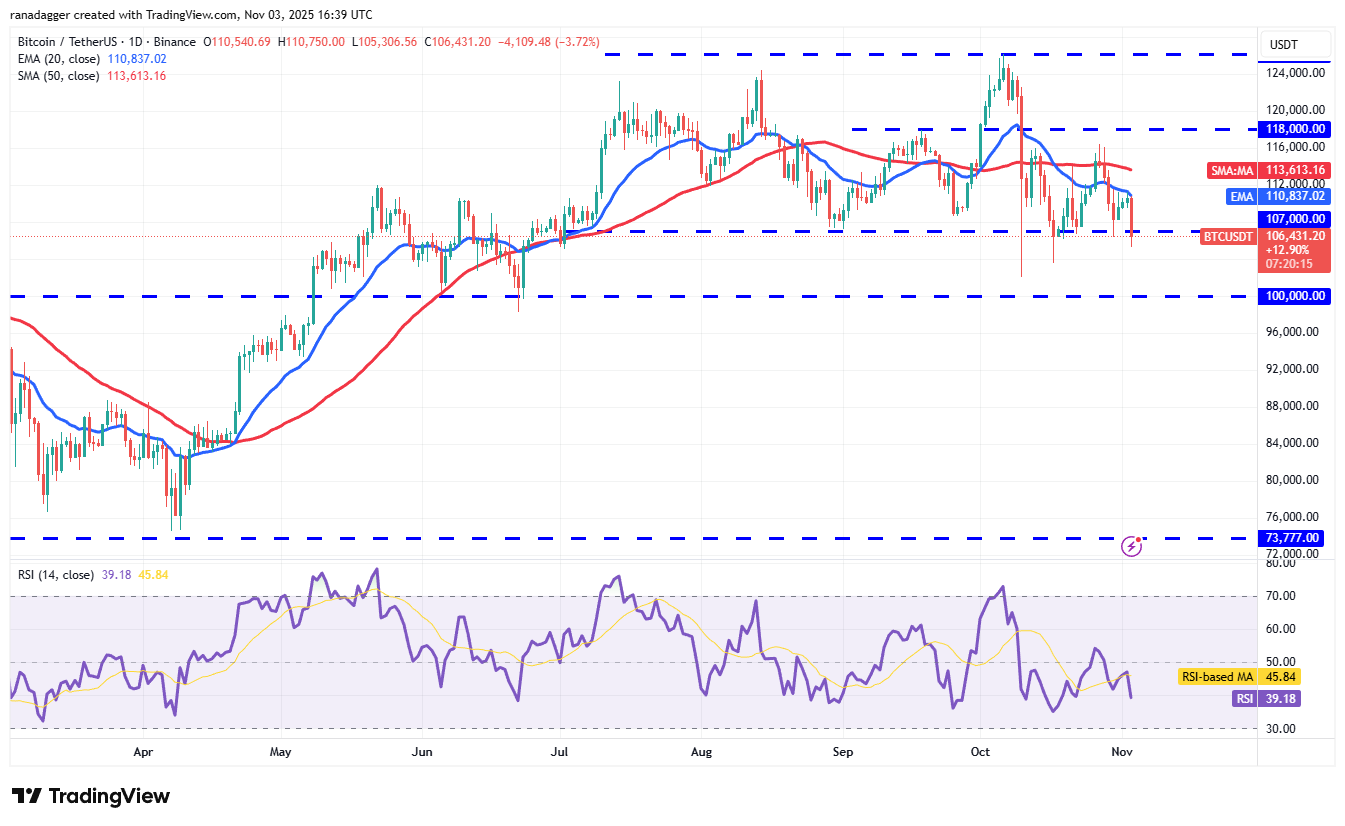 تحلیل قیمت بیت کوین + نمودار تکنیکال و فاندامنتال BTC | بلاگ آریومکس تحلیل تکنیکال قیمت بیت کوین