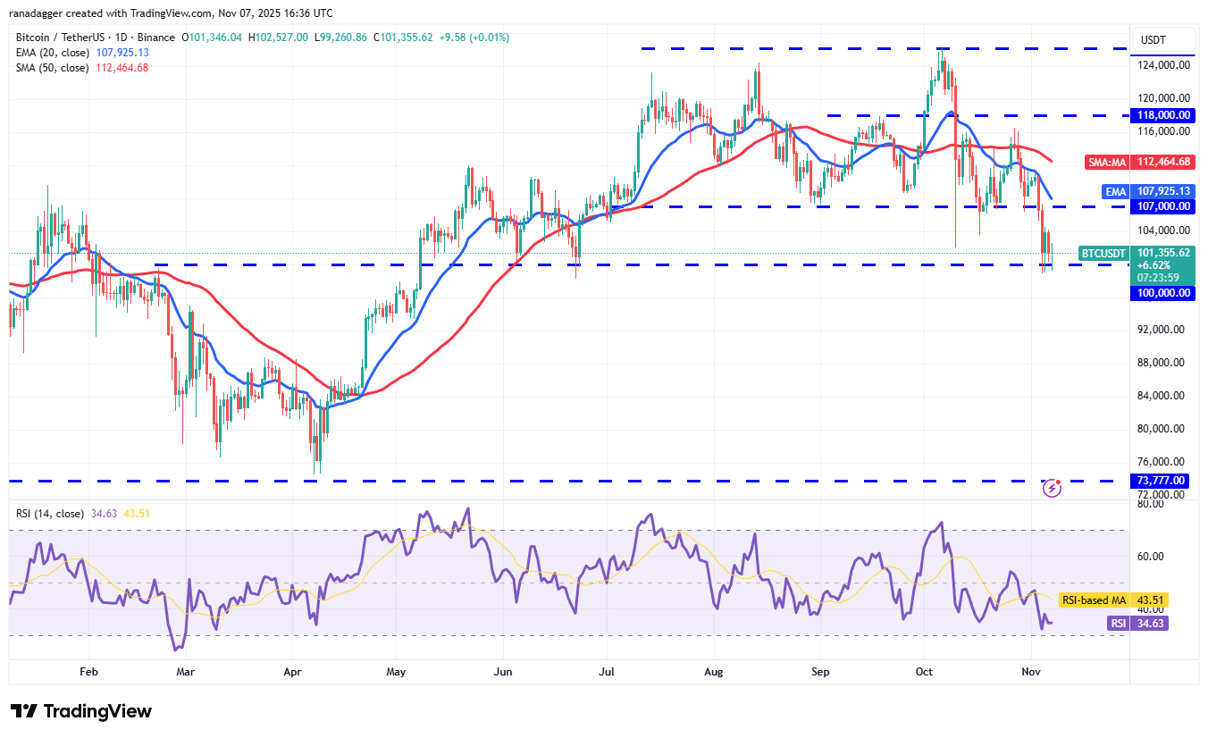 تحلیل قیمت بیت کوین + نمودار تکنیکال و فاندامنتال BTC | بلاگ آریومکس تحلیل تکنیکال قیمت بیت کوین (btc)