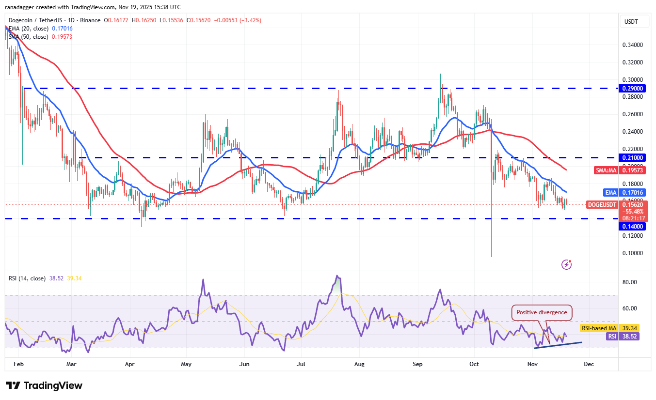 تحلیل تکنیکال قیمت دوج کوین (doge)