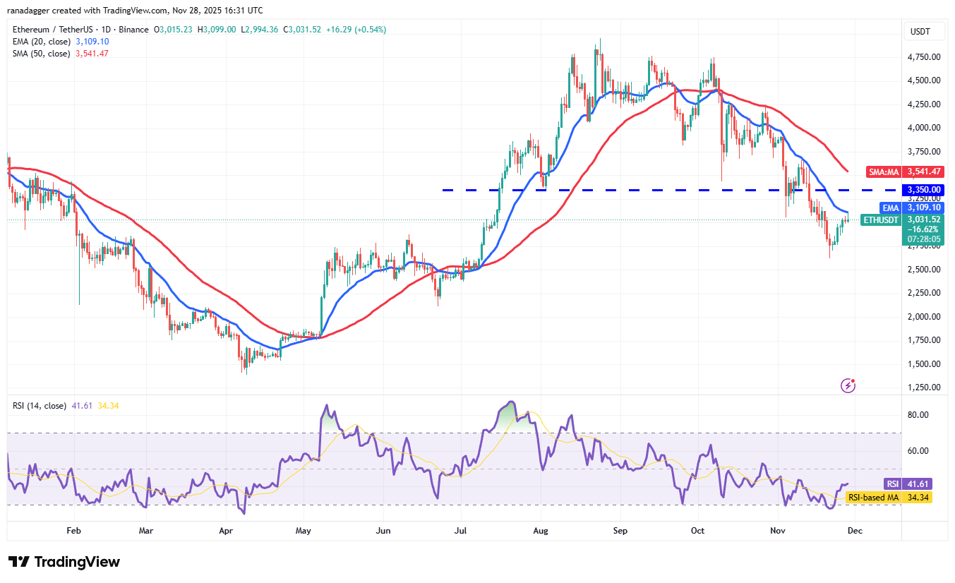 تحلیل تکنیکال قیمت اتریوم