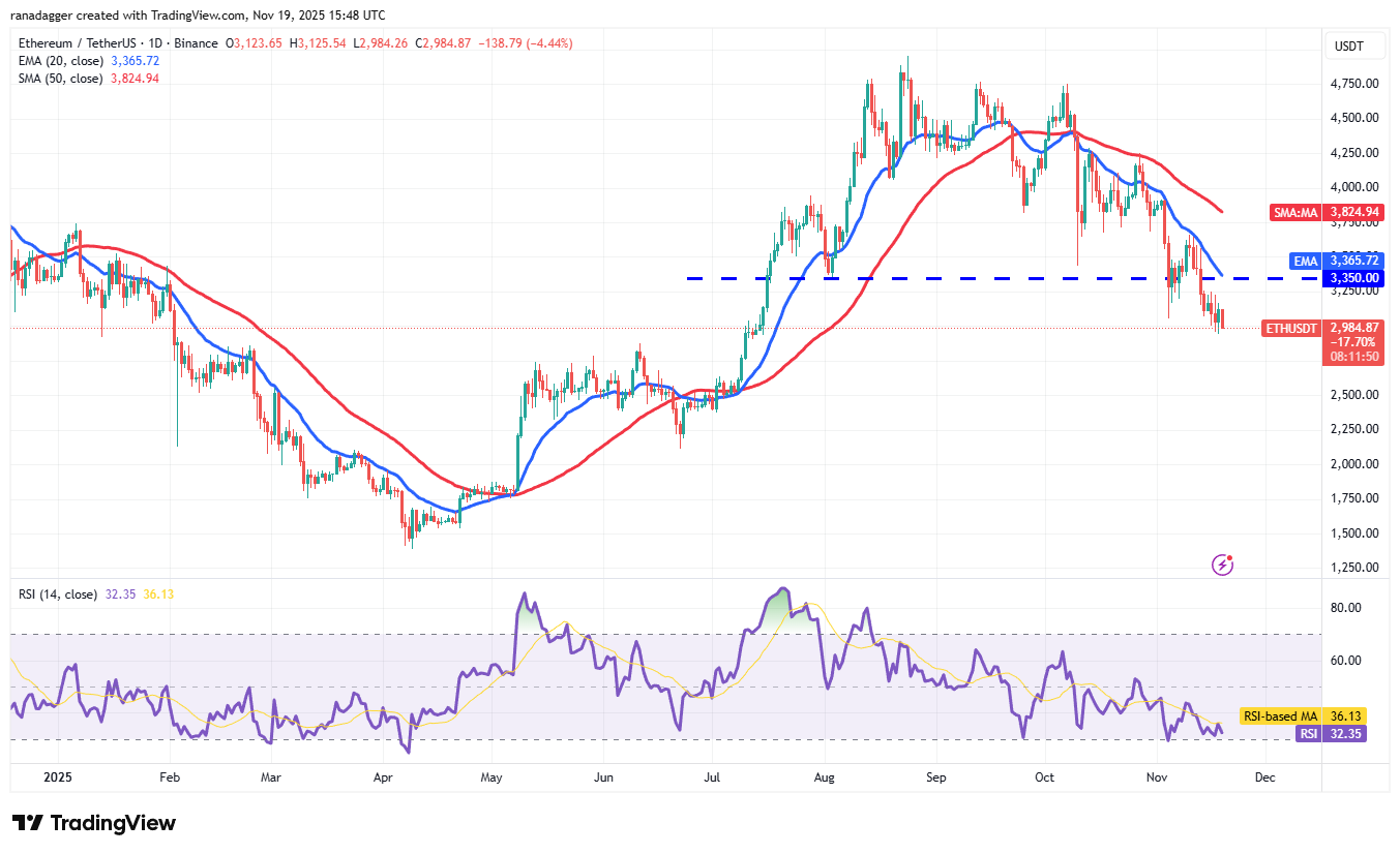 تحلیل قیمت اتریوم (eth)