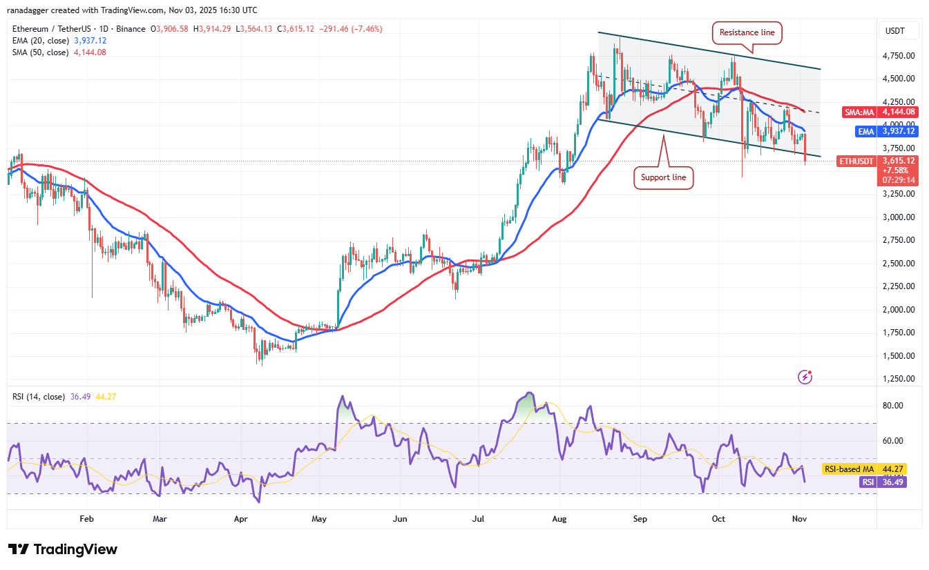 تحلیل تکنیکال قیمت اتروم