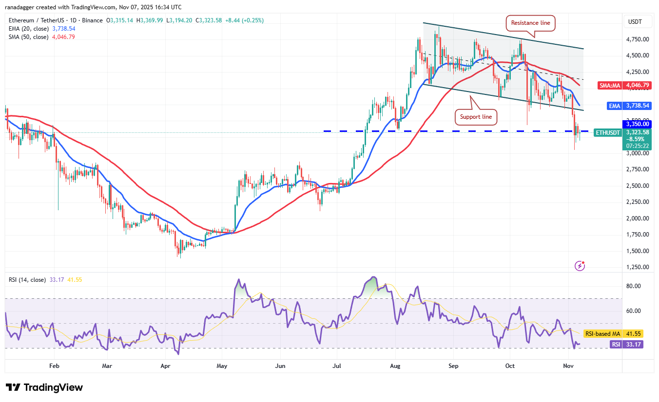 تحلیل قیمت اتریوم (ETH)