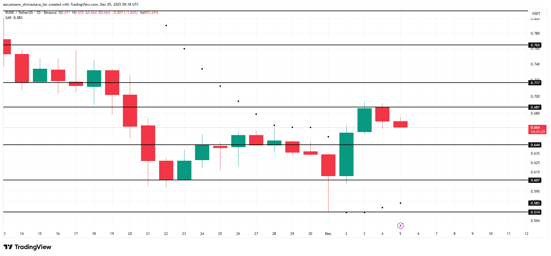 تحلیل ارز تور چین 