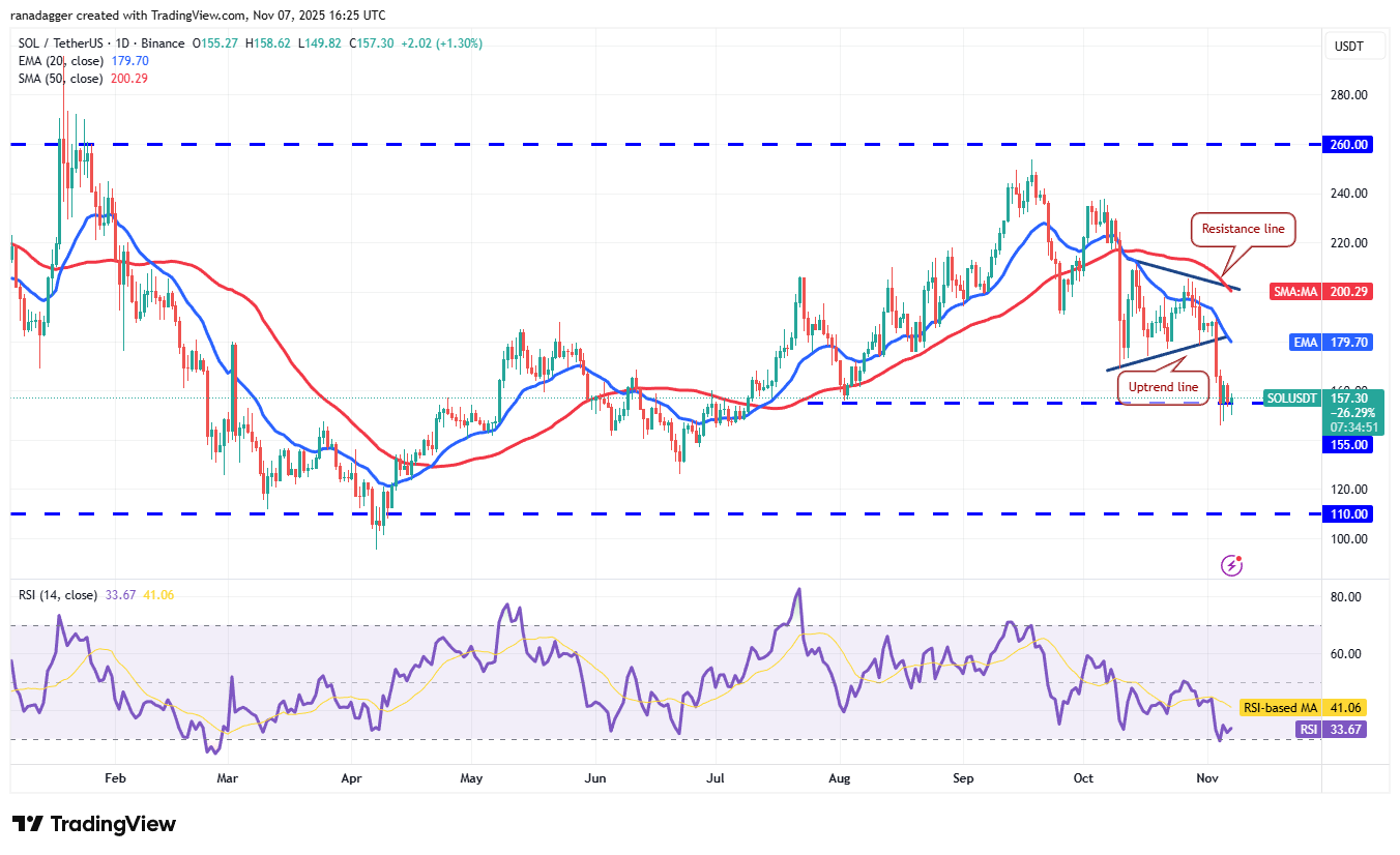 تحلیل تکنیکال قیمت سولانا