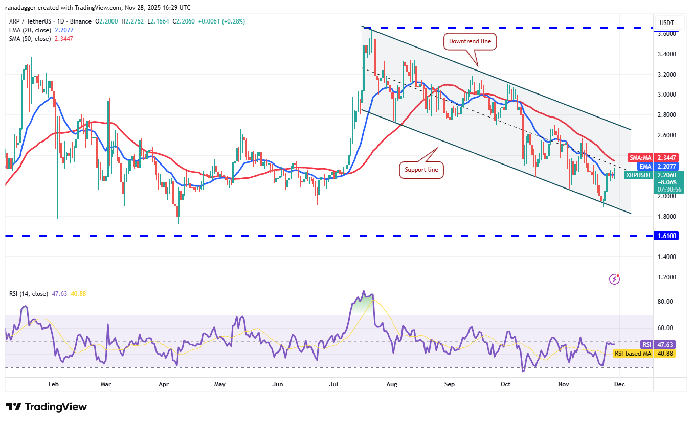 تحلیل روزانه قیمت ریپل (xrp)