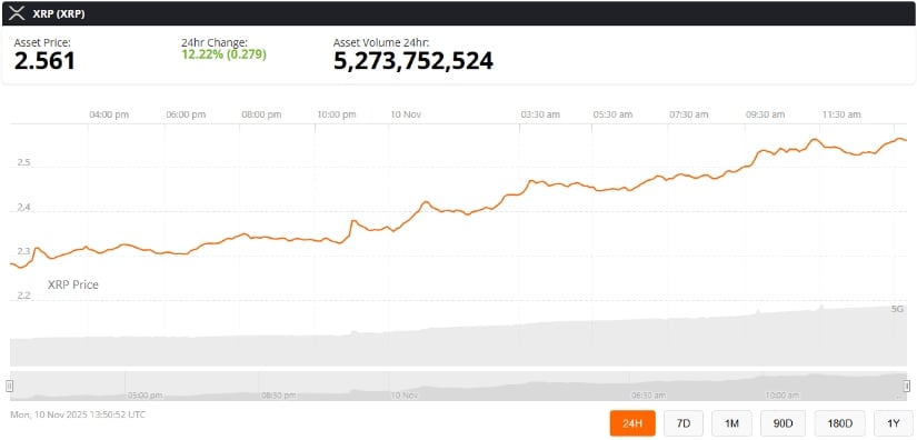 تحلیل تکنیکال قیمت ریپل (xrp)