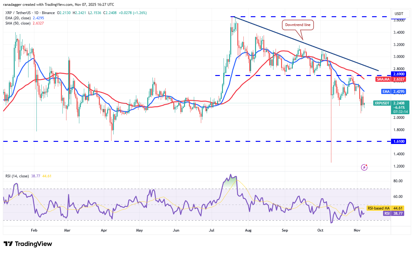 تحلیل روزانه قیمت ریپل (XRP)