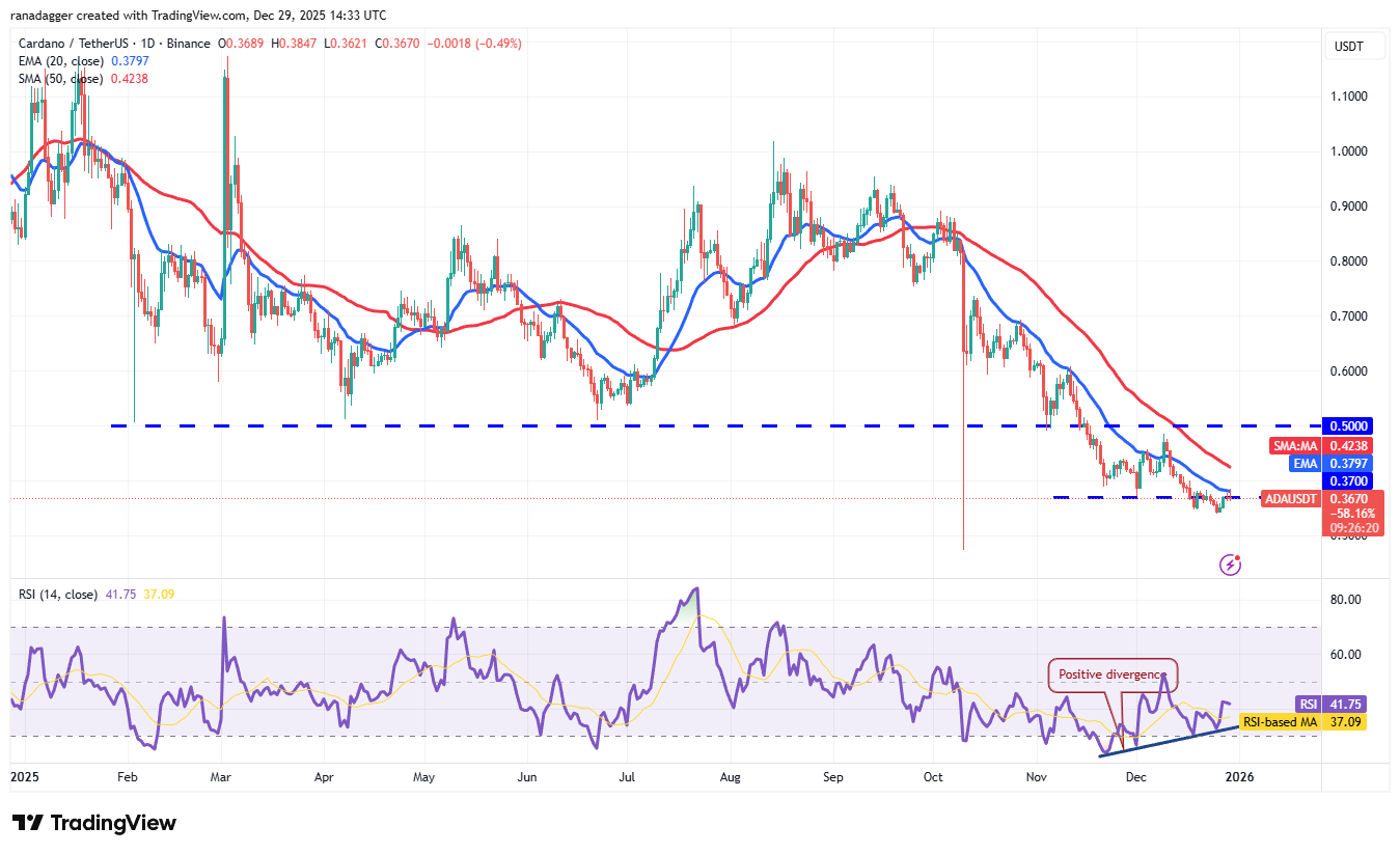 تحلیل تکنیکال قیمت کاردانو (ADA)