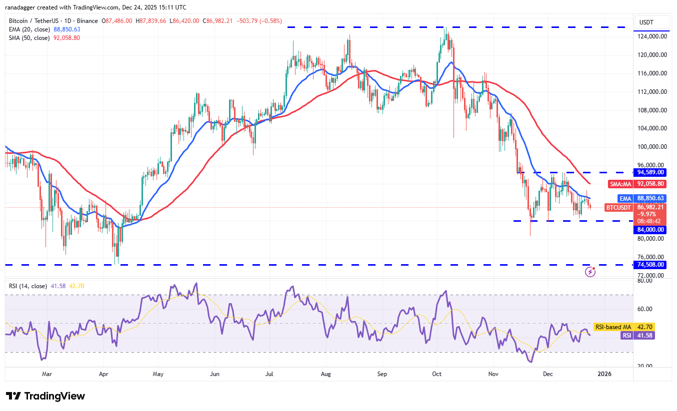 تحلیل تکنیکال قیمت بیت کوین (btc)