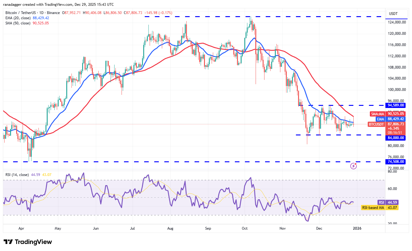 تحلیل تکنیکال قیمت بیت کوین (BTC)