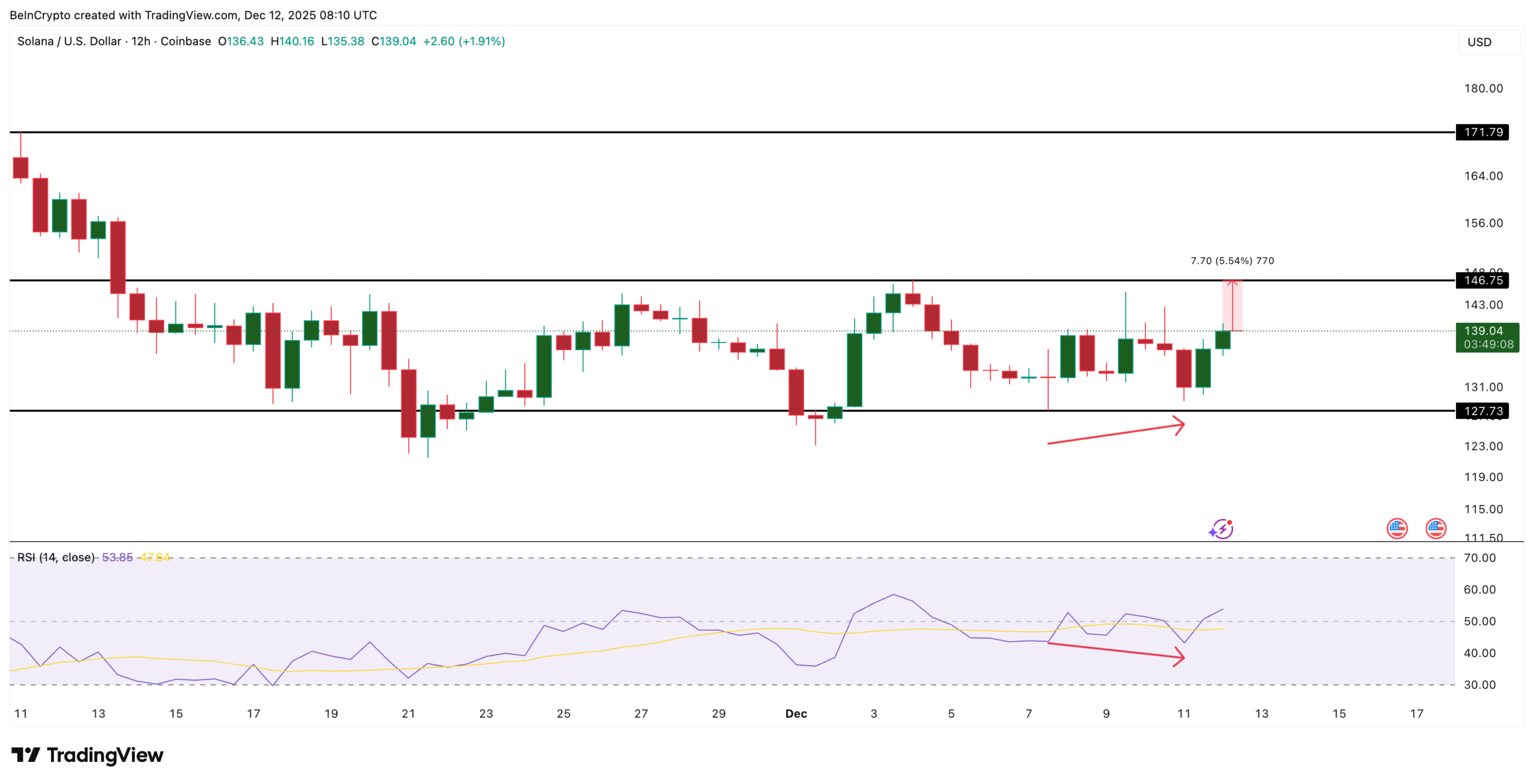 بهترین آلتکوینها در بازار ارز دیجیتال که بهتر است این هفته تحت نظر داشته باشید | بلاگ آریومکس تحلیل تکنیکال کیتا (KTA)