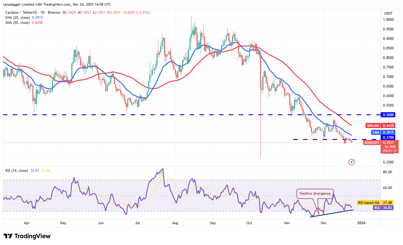 تحلیل تکنیکال قیمت کاردانو (ada)