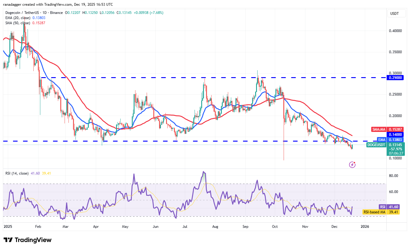 تحلیل قیمت دوج کوین + نمودار تکنیکال و فاندامنتال DOGE | بلاگ آریومکس تحلیل قیمت دوج کوین (doge)