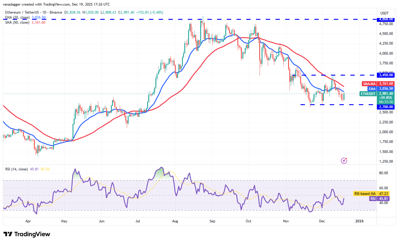 تحلیل قیمت اتریوم (eth)
