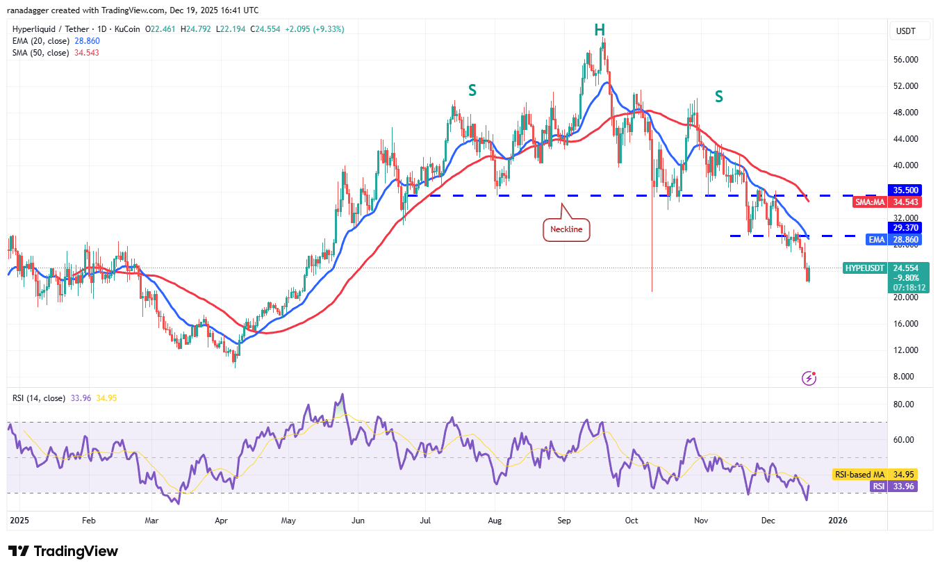 تحلیل قیمت هایپرلیکویید (hype)