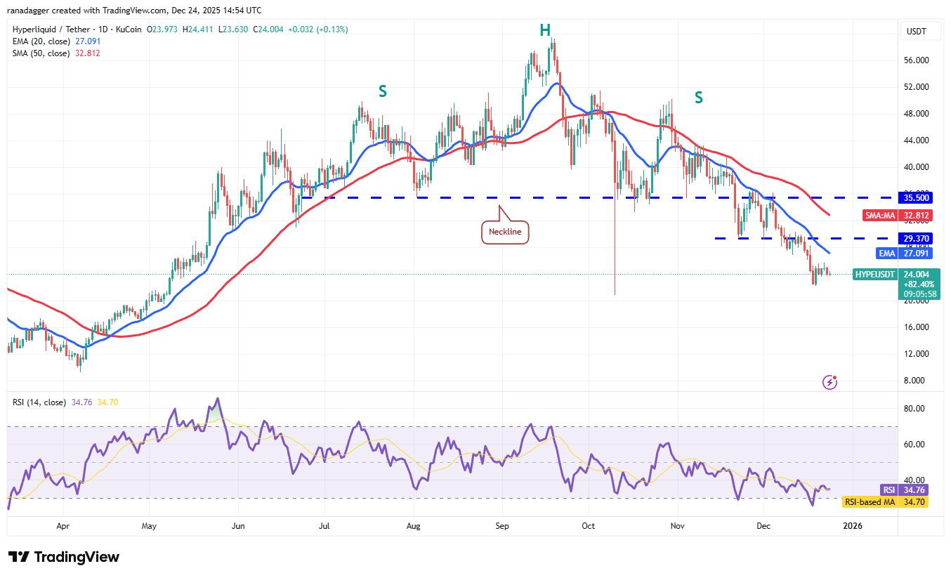 تحلیل قیمت هایپرلیکویید (hype)