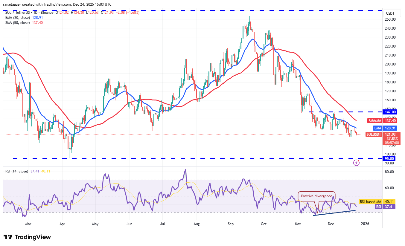 تحلیل قیمت سولانا؛ روند قیمت SOL صعودی یا نزولی خواهد بود؟ | بلاگ آریومکس تحلیل قیمت سولانا (sol)