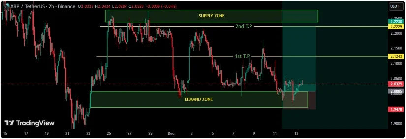 تحلیل قیمت ریپل (xrp)