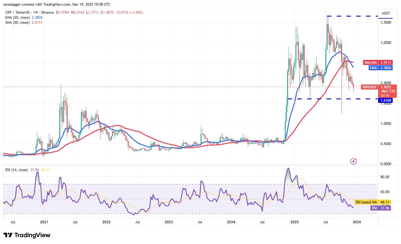 تحلیل قیمت ریپل (XRP)